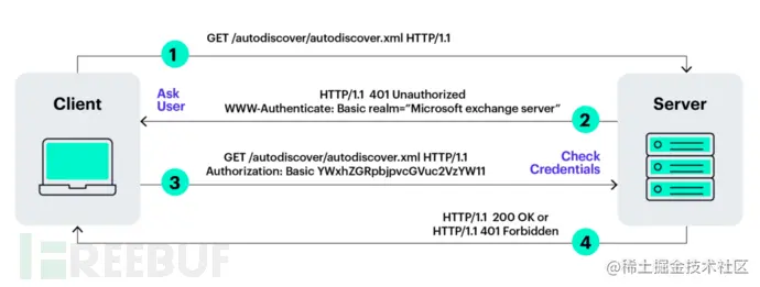 autodiscover microsoft outlook ol switcheroo great leak