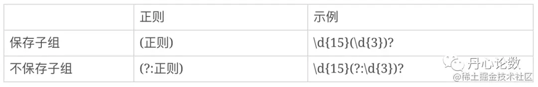 还在被正则表达式摩擦吗？一文搞定正则表达式