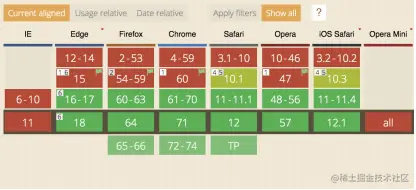 ES6 module主流浏览器支持情况