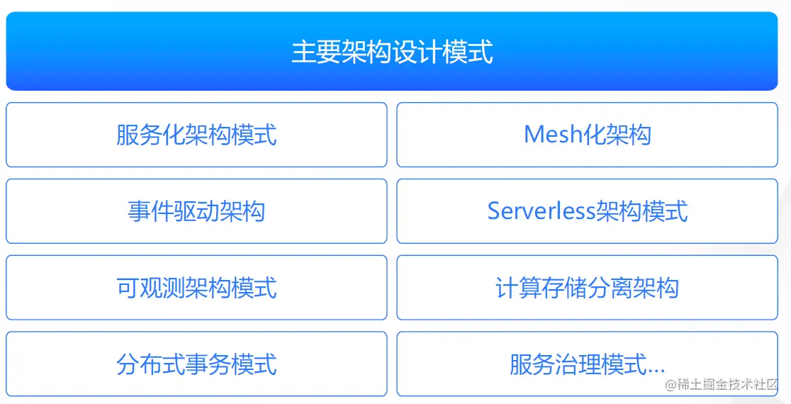 如何利用云原生技术构建现代化应用