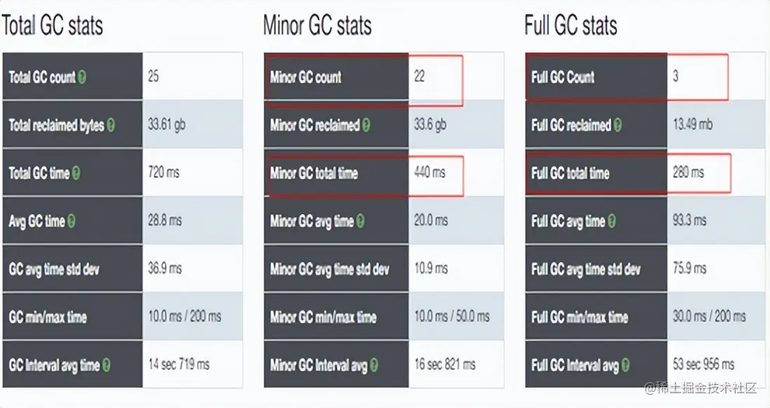 思考与实践-基于互联网架构演进，构建秒杀系统