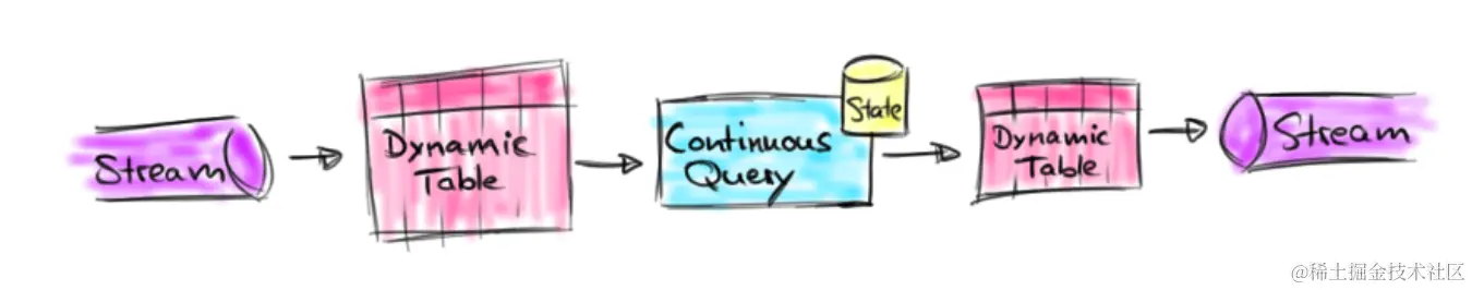 2_流和动态表转换.png