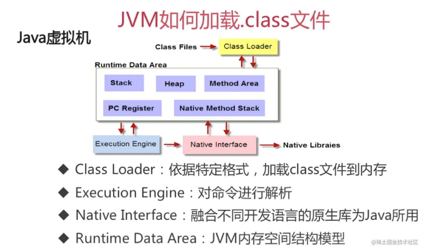 Java虚拟机内存模型及回收机制