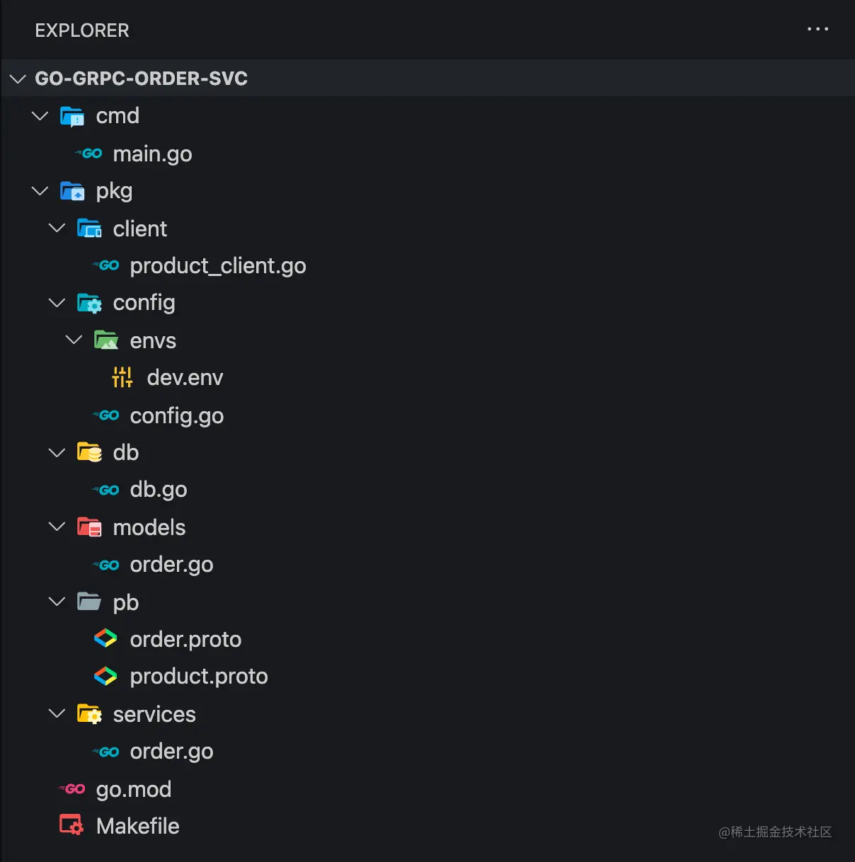 订单服务项目结构