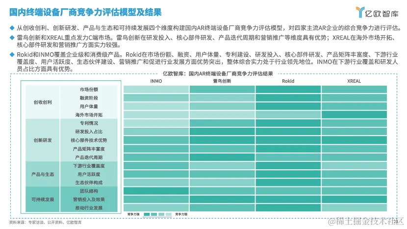 亿欧智库发布《2024年中国AR产业发展洞察研究》｜报告解读
