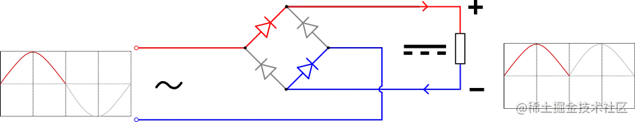 如何将交流电转换为直流电