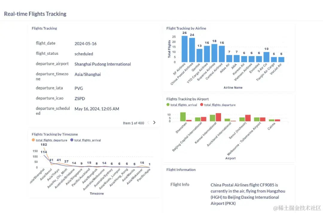 实时航班跟踪的综合看板