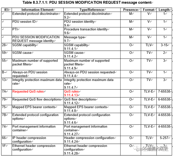5g-qos-9-qos-qos-rule