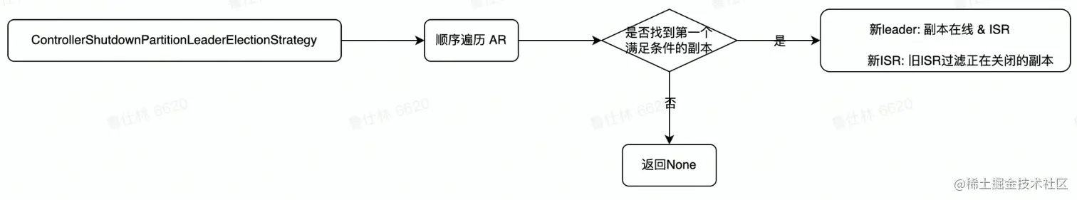 截屏2022-08-09 16.45.42.png