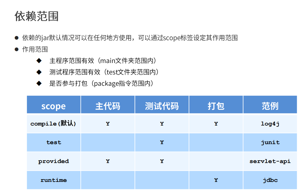 Maven还停留在导jar包？快来探索Nexus私服的新世界