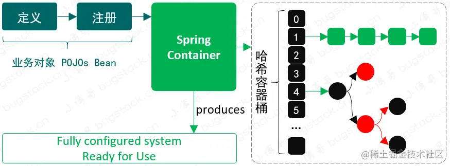 《Spring手撸专栏》第2章：小试牛刀(让新手能懂)