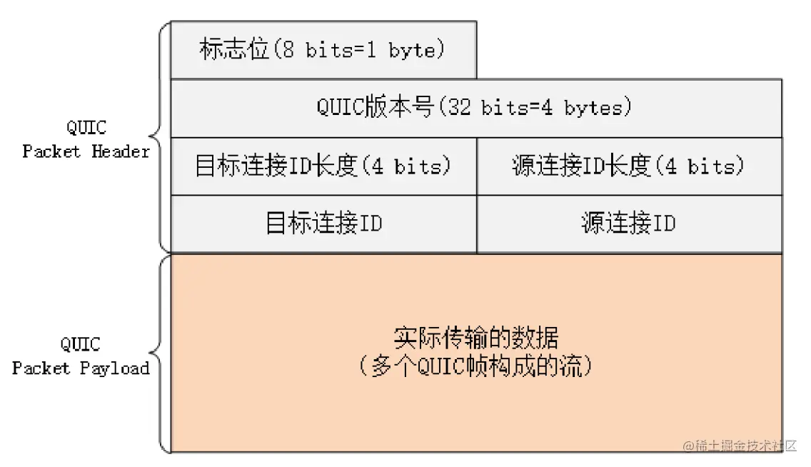 image-20220925150220591