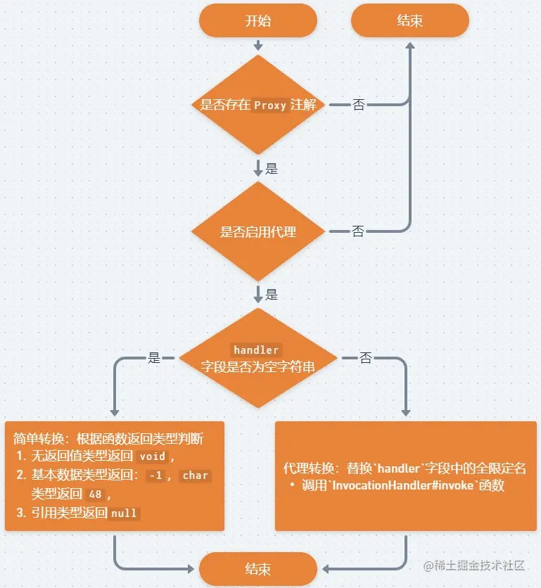 code flow