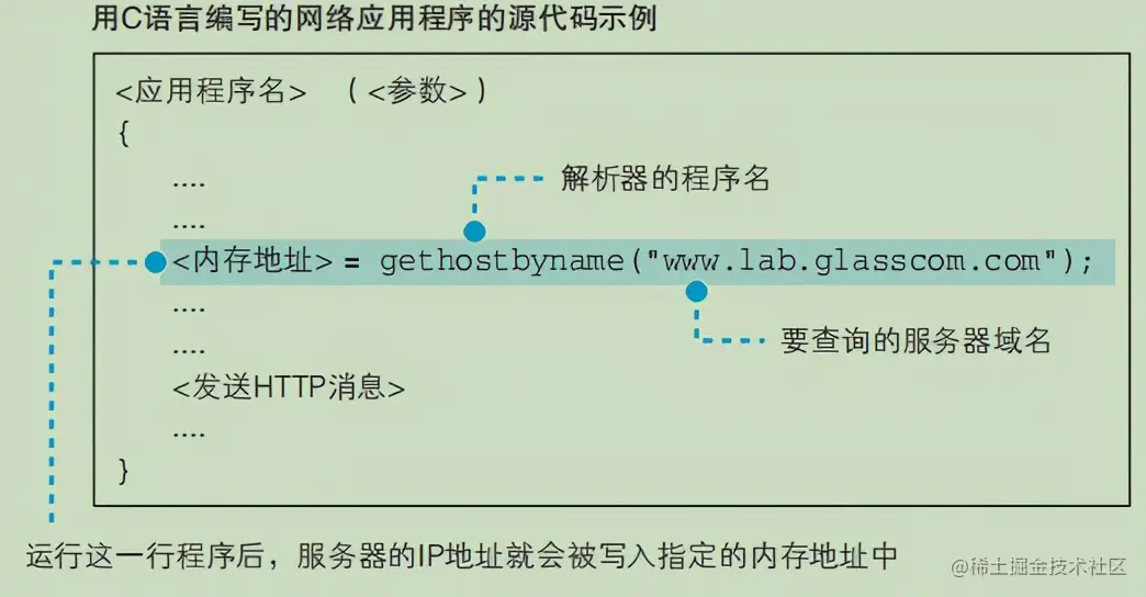 连肝7个晚上，总结了计算机HTTP网络协议的知识点
