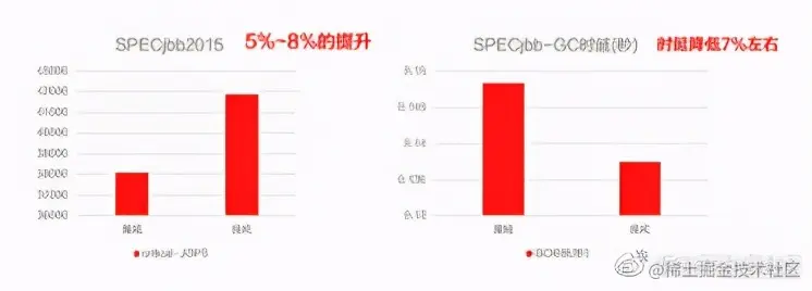 毕昇 JDK：为啥是 ARM 上超好用的 JDK