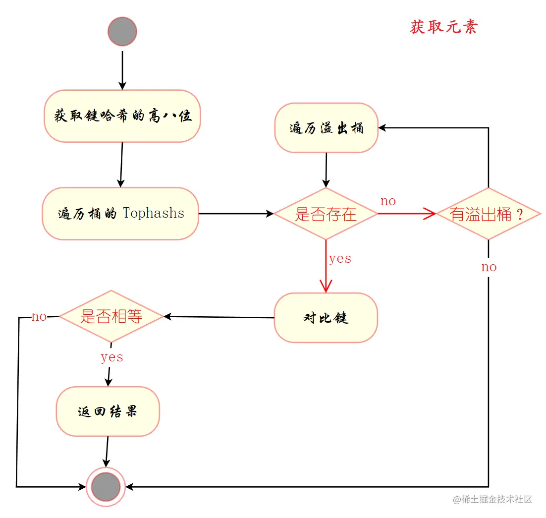 image-20230618172402557
