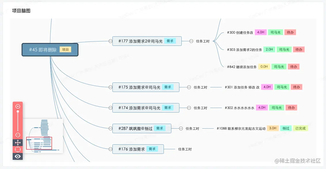 YesDev：轻松协作每一个项目