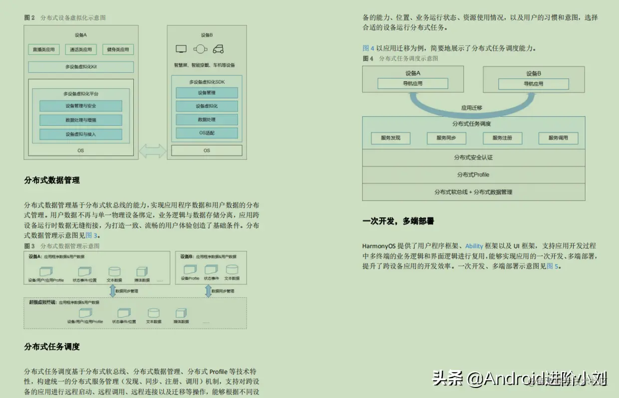 华为大神耗费5个月，打造这份714页PDF鸿蒙学习笔记，火了