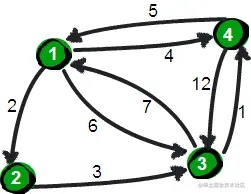 python实现floyd算法(多源最短路径)