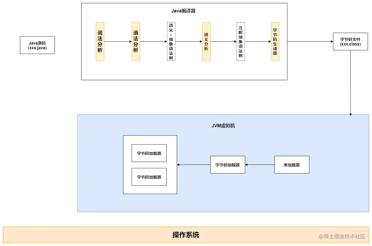 未命名绘图-第 4 页