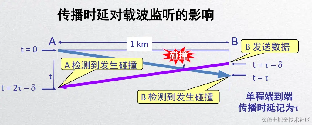 image-20200426222535245