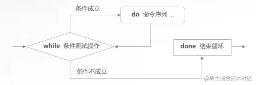 image-20220414101833165