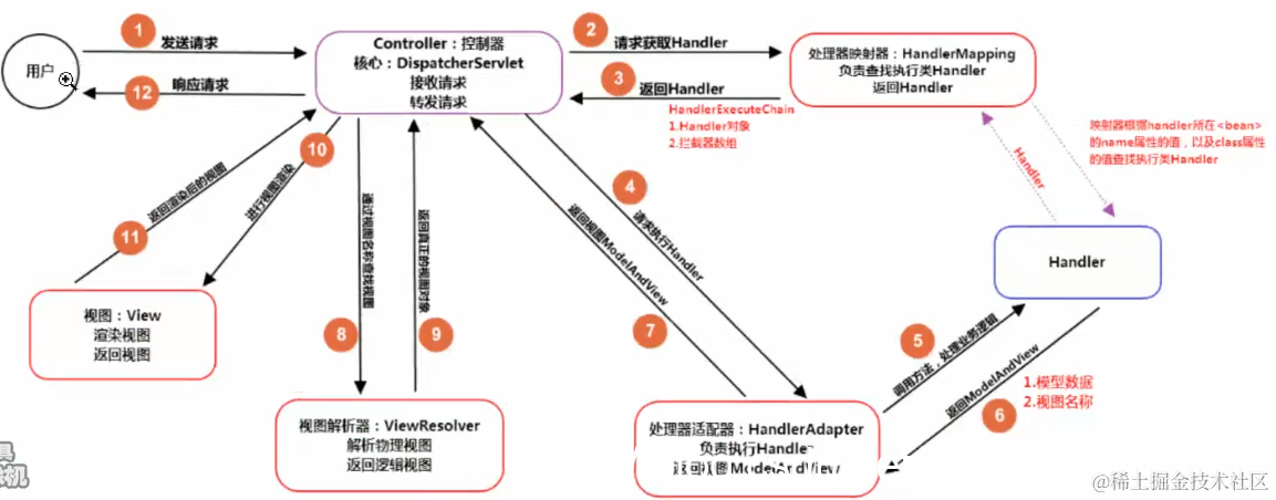 [外链图片转存失败,源站可能有防盗链机制,建议将图片保存下来直接上传(img-VFQT1P7i-1587882992069)(en-resource://database/26408:0)]