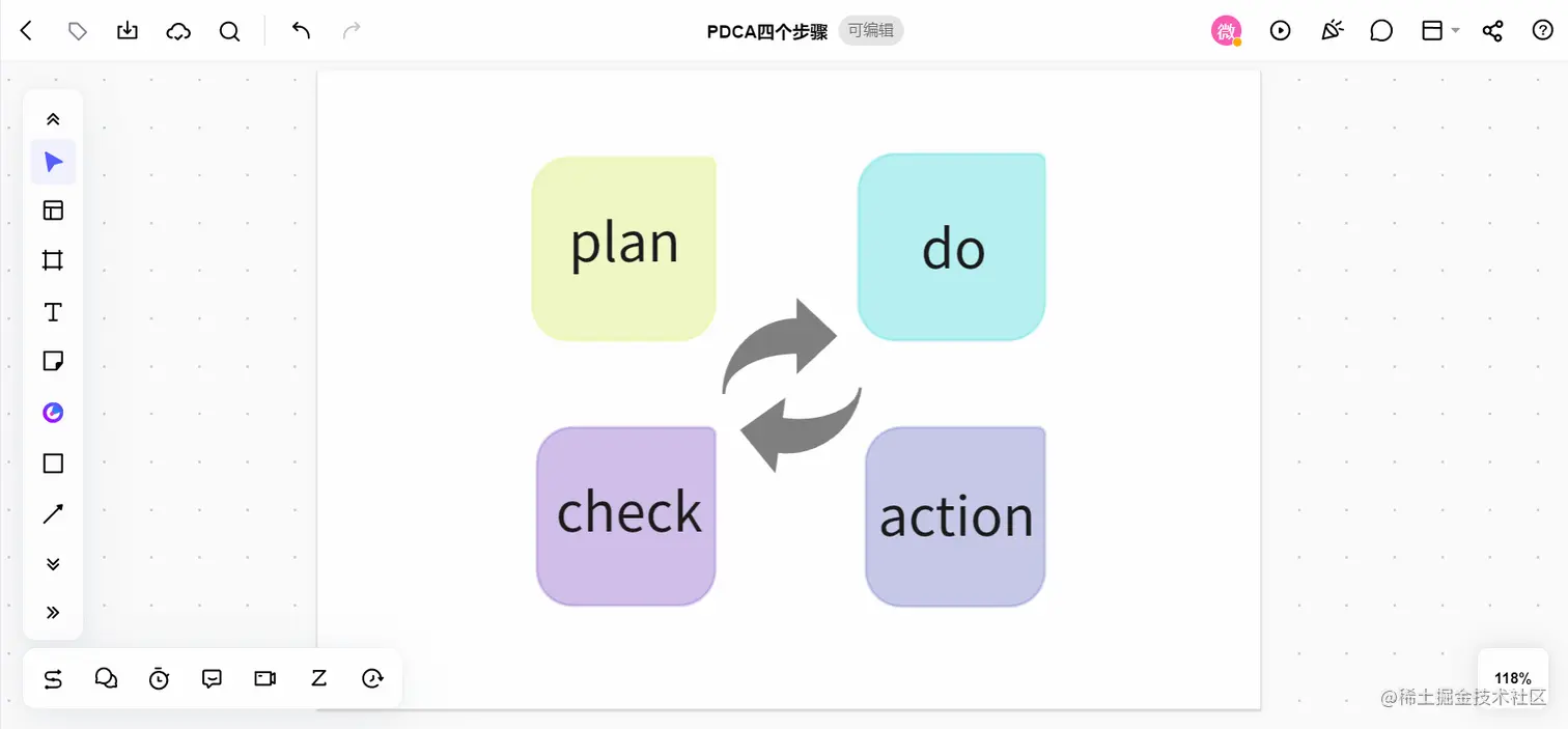 PDCA循环工作法四个步骤