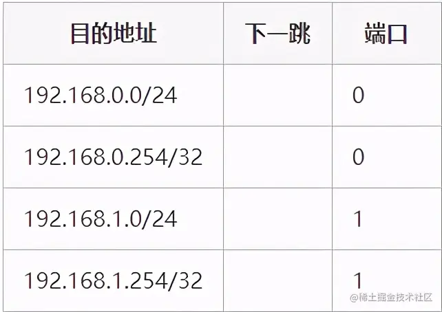 图解 | 原来这就是网络