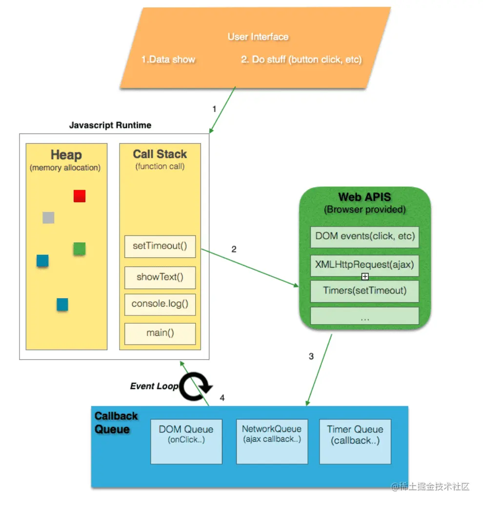 event-loop-in-browser.png