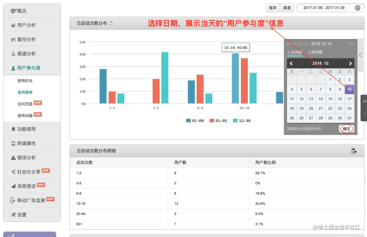 用户参与度 -- 使用频率