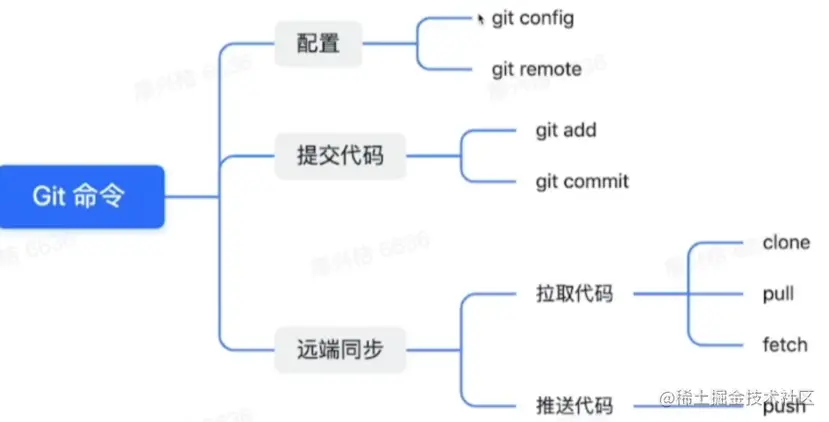 image-20230529112403833