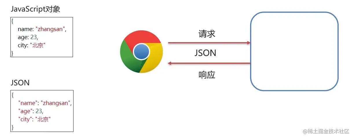 image-20221022105317460