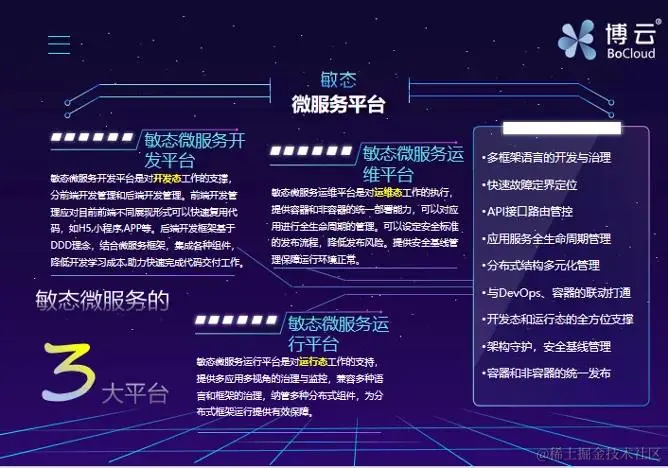 演讲实录 | 基于云原生的敏态微服务全生命周期支撑平台