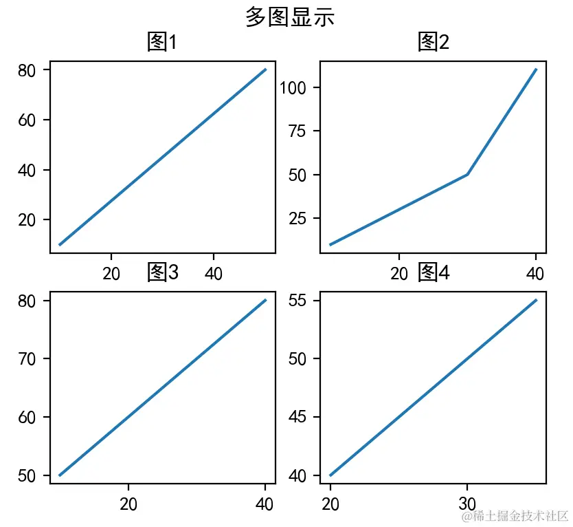 请在此添加图片描述