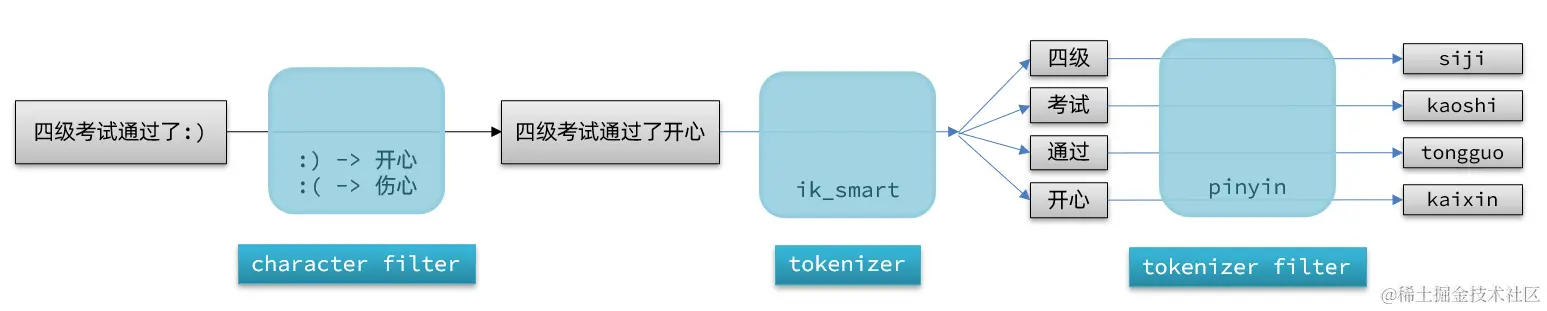 image-20231029220154823