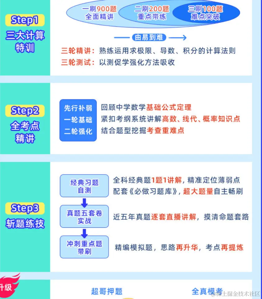 2025考研公共课全程班【数学二】(杨超团队)