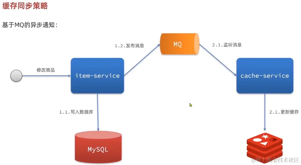 image-20221019154911822