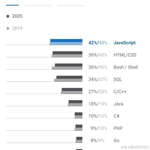 Python猫于2021-11-18 08:36发布的图片