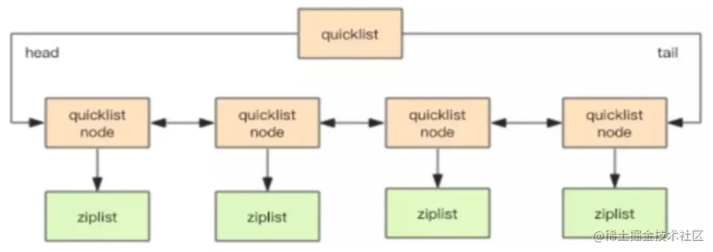 _Redis_Redis-quickList.png