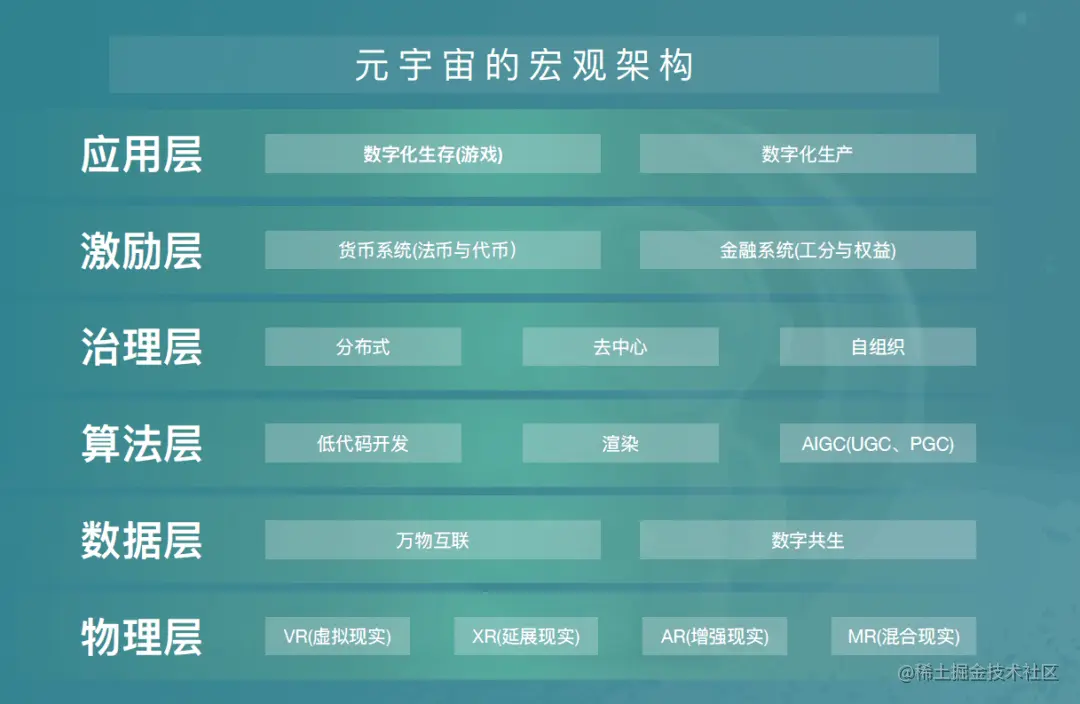 一文读懂RPA如何赋能元宇宙，虚拟空间更需要RPA无处不在