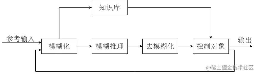 模糊控制原理图.png