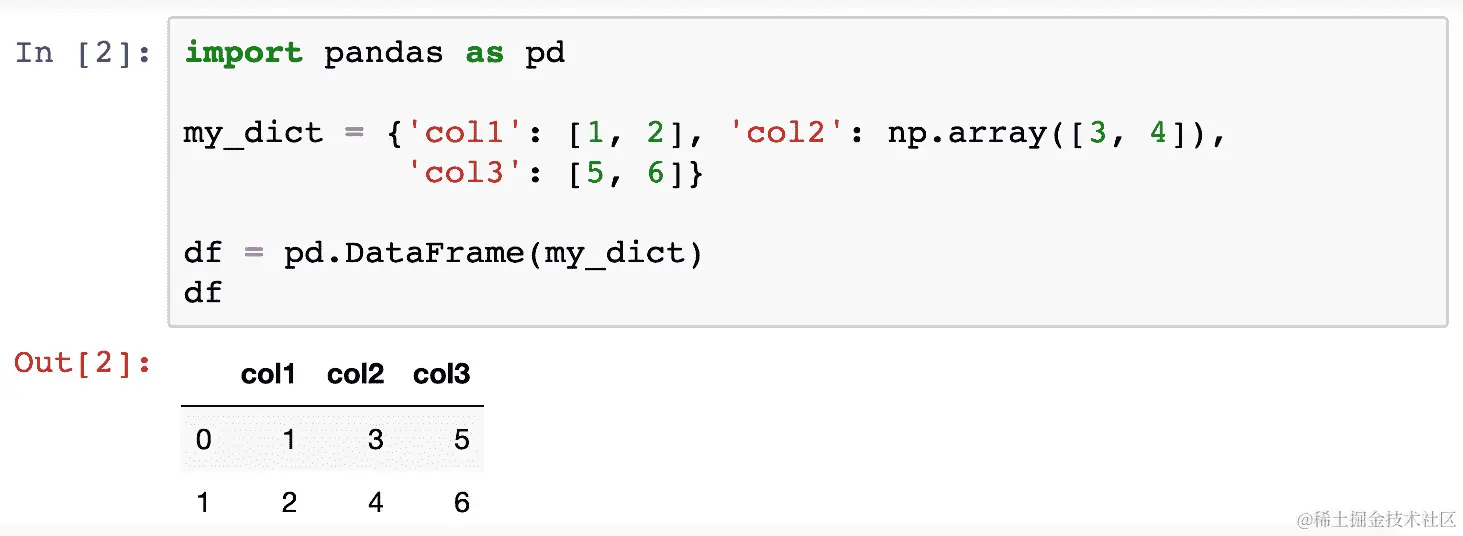 图 2.1：在 Jupyter 笔记本中打印的 DataFrame 对象