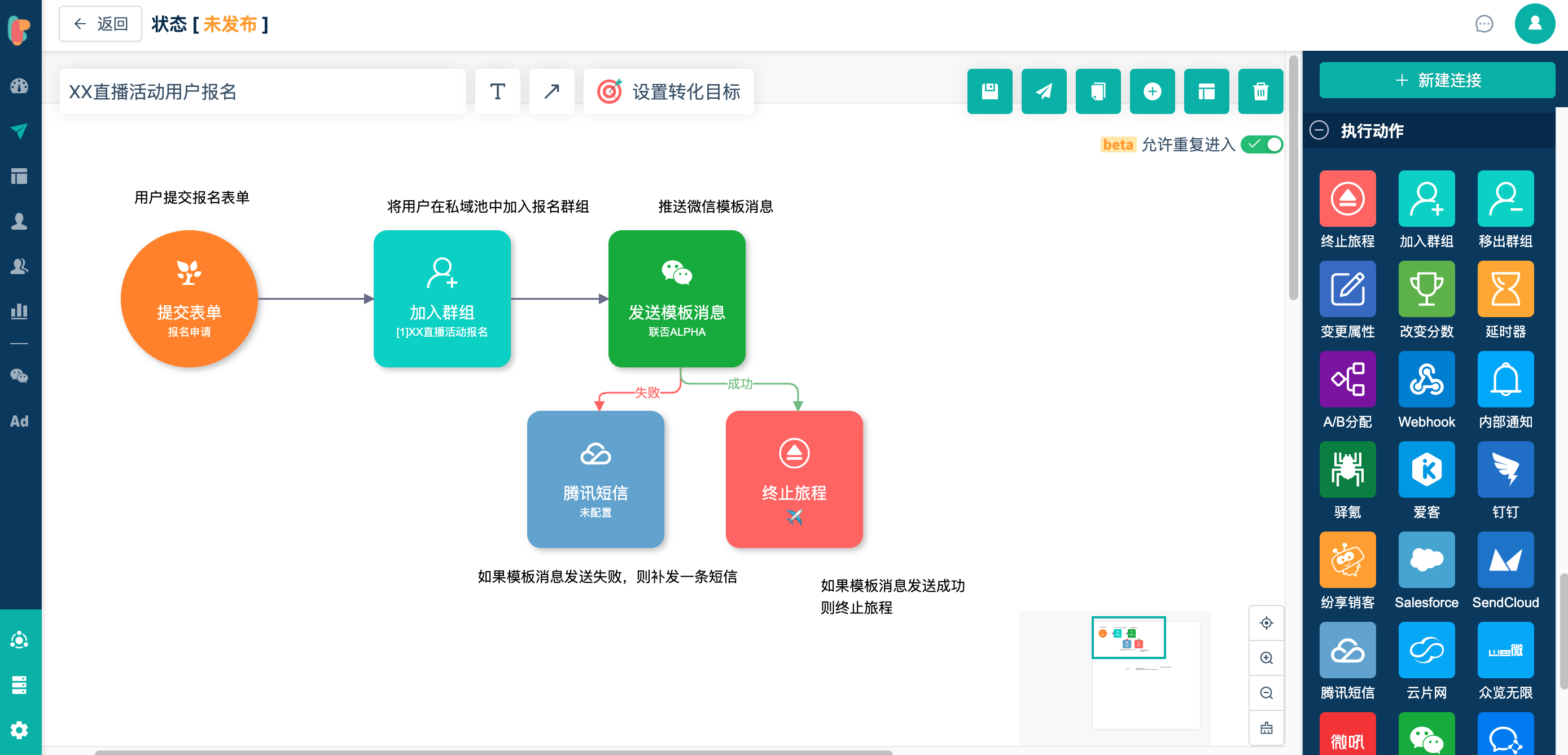 CDP应用篇04丨好的用户体验，从客户旅程开始- LinkFlow博客