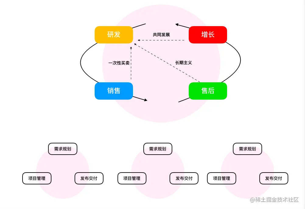 一个创业者对“小而美”ToB企业服务的产品模型、闭环设计和思考