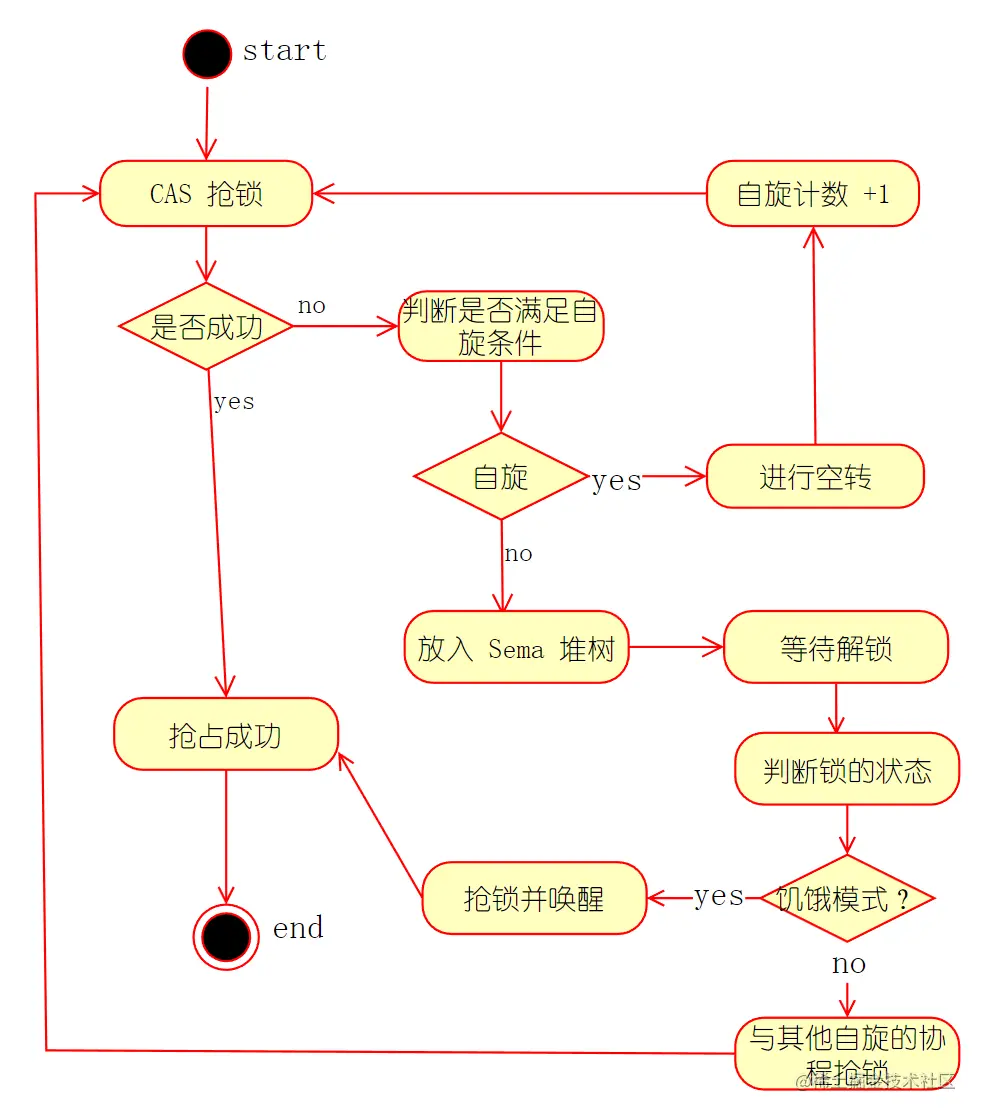 image-20230625200749592