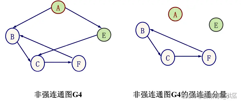 [外链图片转存失败,源站可能有防盗链机制,建议将图片保存下来直接上传(img-pL7Q3QyO-1637458582097)(https://tse1-mm.cn.bing.net/th/id/R-C.df6e4aa9b6d0910b9adb742d1e2bf7ab?rik=gV5%2bFlnZ8HdsVg&riu=http://upload-images.jianshu.io/upload_images/2015908-8d71b80d28821271.png?imageMogr2/auto-orient/strip%7CimageView2/2/w/1240&ehk=u2cPVkXWyBkCCBqel5lxota5Wb2M3v/IwQ8YVU8cg9U=&risl=&pid=ImgRaw&r=0#pic_center)]
