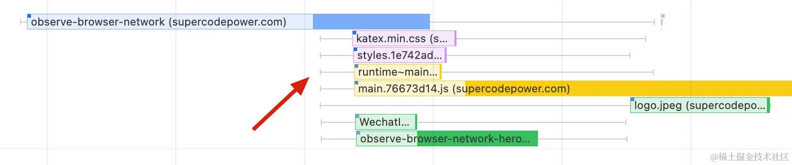 html-preload-scanner-pic