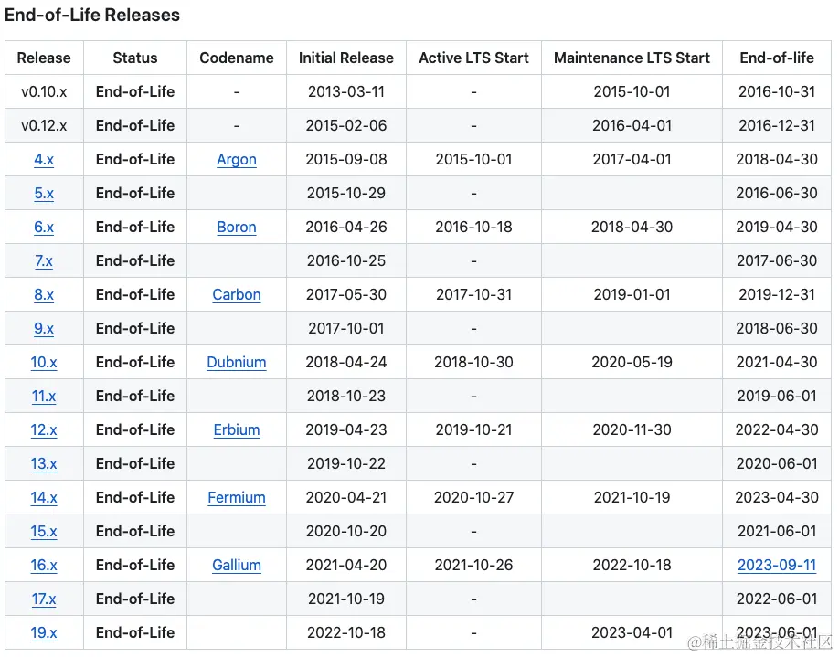 node-eol-releases