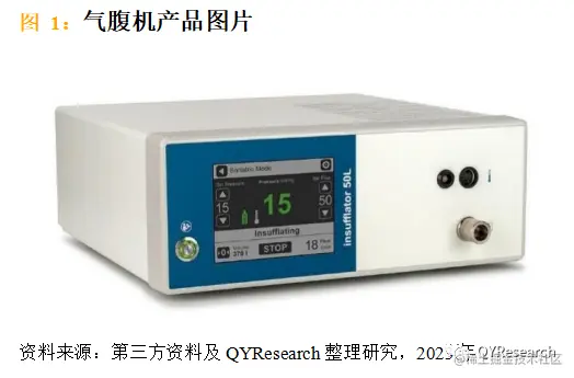 QYResearch产业研究, 预计2029年全球气腹机市场规模将达到25.12亿元